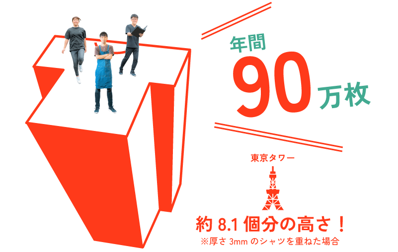 年間90万枚