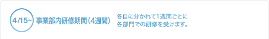 事業部内研修、各自に分かれて1週間ごとに各部門での研修