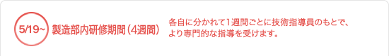 製造部内研修、各自に分かれて1週間ごとに技術指導員による専門的な研修